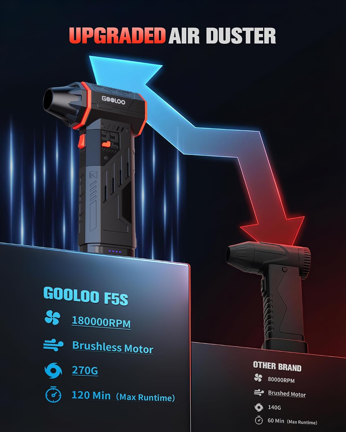 GOOLOO F5S Compressed Air Duster, 180000RPM Super Power, 3-Speed Adjustable - Image 8