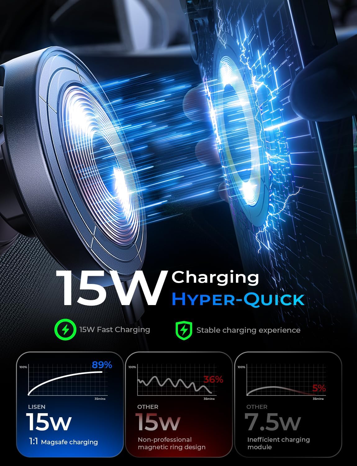 LISEN 15W Magsafe Car Mount Charger for iPhone 18 Pro Max, Magnetic Wireless Car Charger, Suction Phone Mount, Vacuum Magnetic Phone Holder for Carfor iPhone 18 Pro Max 17 16 15 14 13 12 Samsung Pixel - Image 4