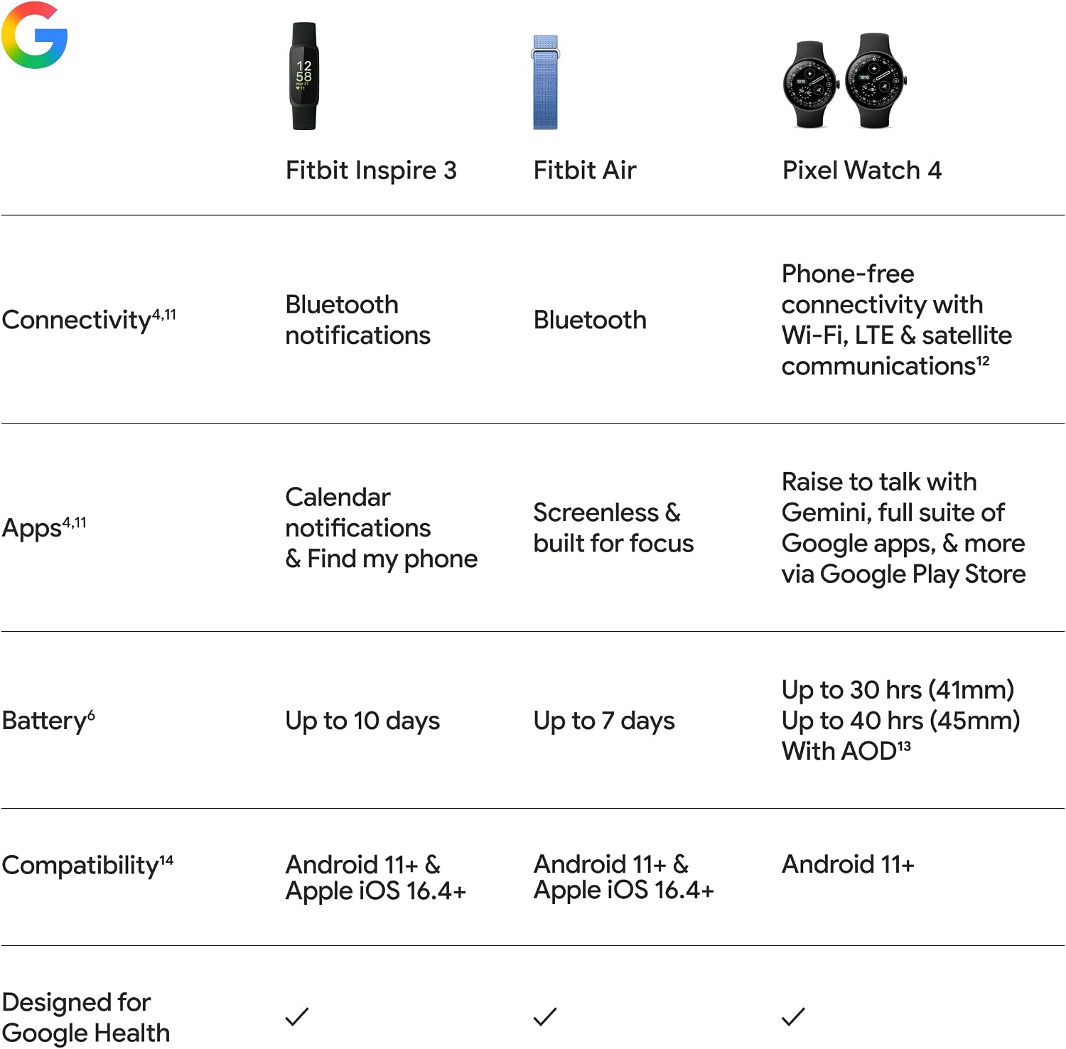 Google Fitbit Inspire 3 - Midnight Zen/Black - Small and Large Bands - Image 14