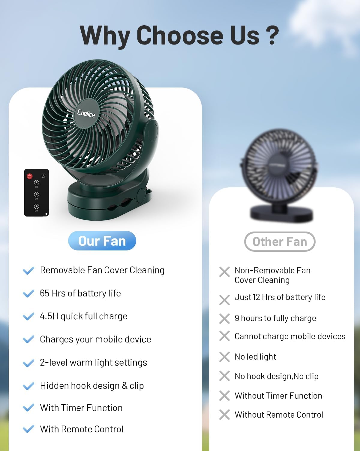 Camping Fan with Remote Control - 12000mAh Rechargeable Battery Powered Fan, Camping Fans for Tents with LED light & Hanging Hook, Rechargeable Battery Operated Ceiling Fans for Tent RV Bed, Green - Image 6