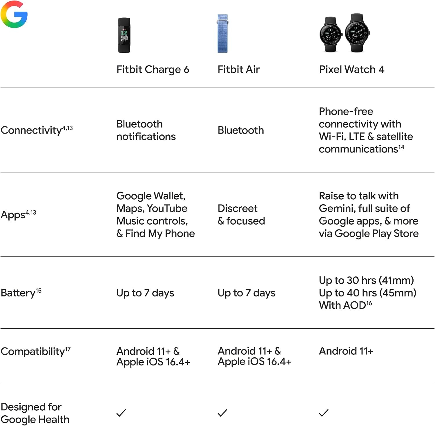 Google Fitbit Charge 6 - Fitness Tracker - Obsidian/Black - Image 13