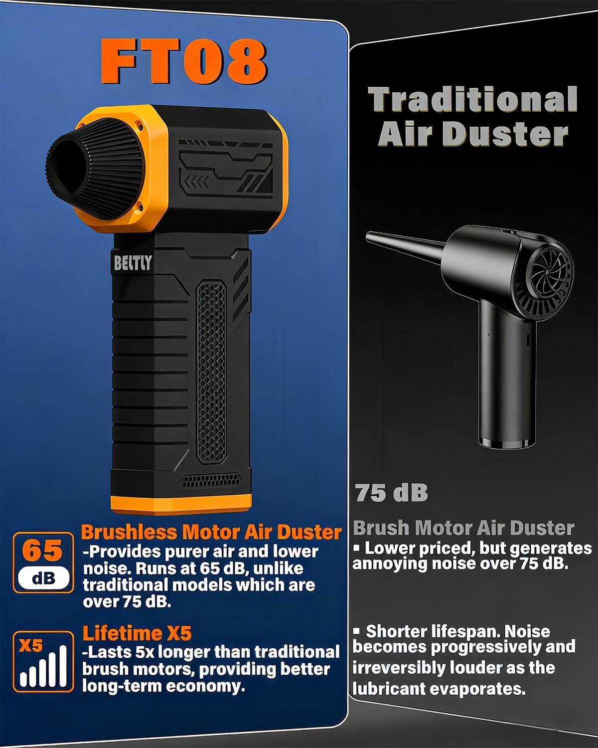 FT08 Compressed Air Duster, 1-10 Stepless Speed Adjustable - Image 7
