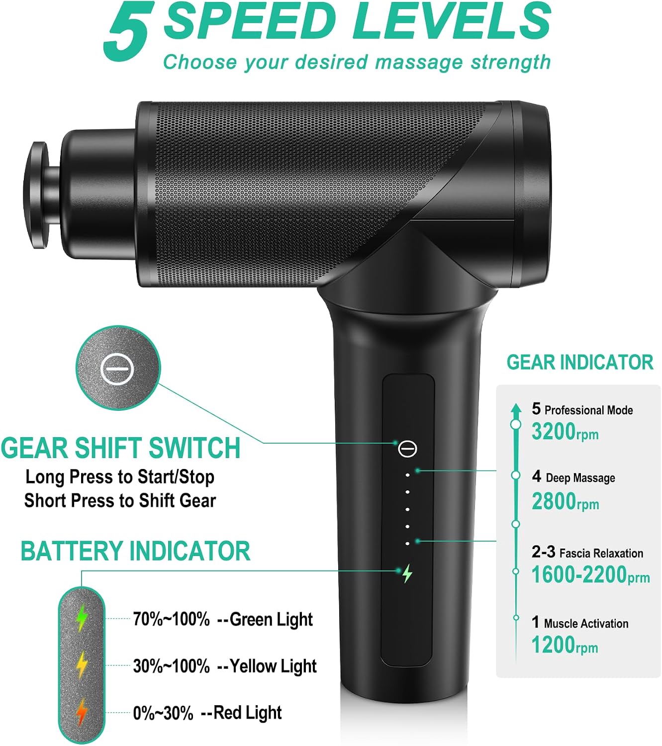 Medcursor Massage Gun - High Intensity Brushless Motor, Handheld Percussion Deep Tissue Massager with 6 Massage Heads for Sore Muscle and Stiffness, Gifts for Father/Dad (Black) - Image 2