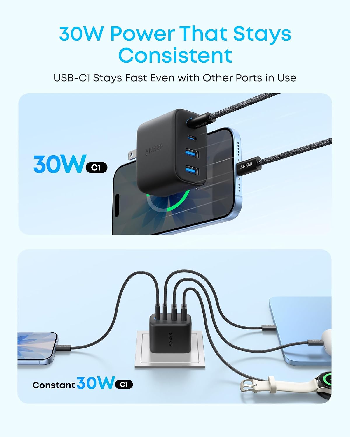 Anker Zolo USB C Charger Block, 50W Max Output Type C Charger Fast Charging - Image 3