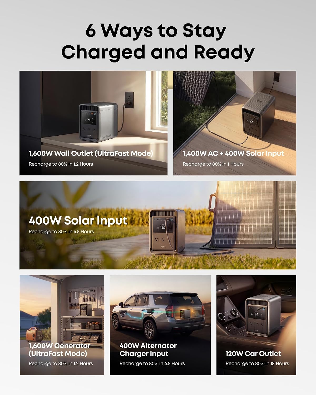 Anker SOLIX S2000 Portable Power Station, 2,010Wh, 3,000W Peak, Home Backup - Image 8