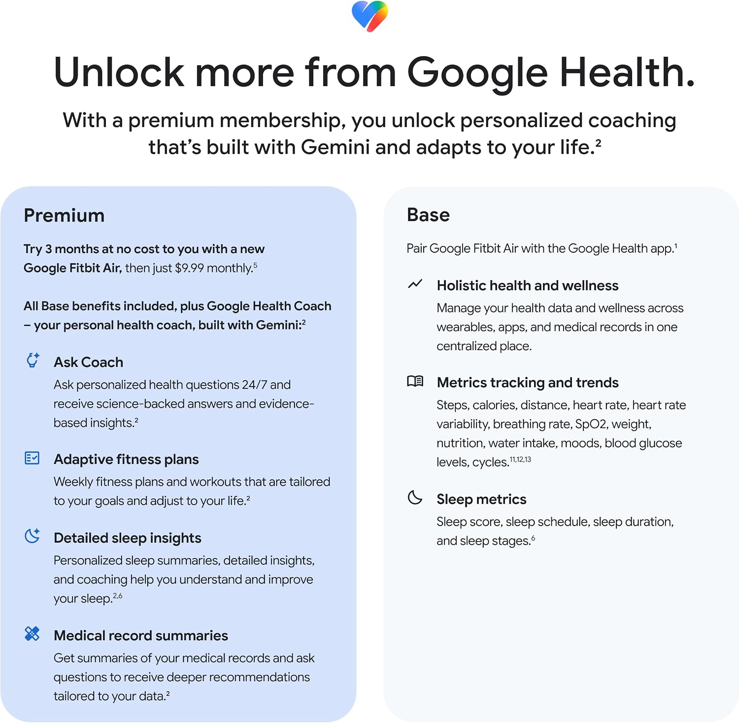 Fitbit Google Air - Screenless Activity Tracker - Obsidian - Image 8